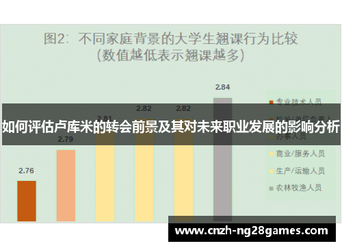 如何评估卢库米的转会前景及其对未来职业发展的影响分析