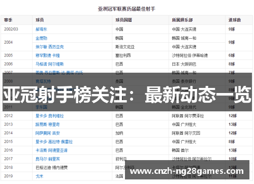 亚冠射手榜关注：最新动态一览
