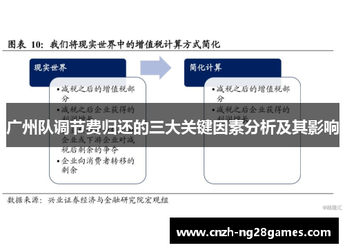 广州队调节费归还的三大关键因素分析及其影响 广州队调节费归还的三大关键因素分析及其影响