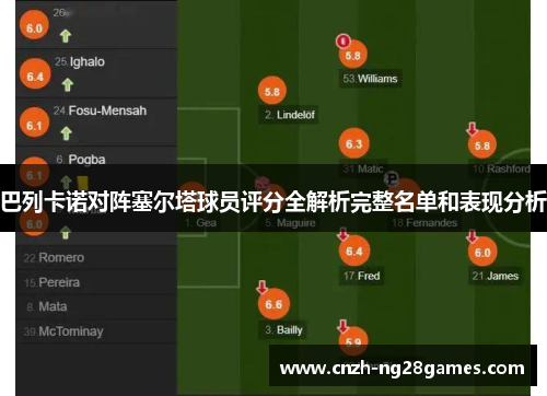 巴列卡诺对阵塞尔塔球员评分全解析完整名单和表现分析
